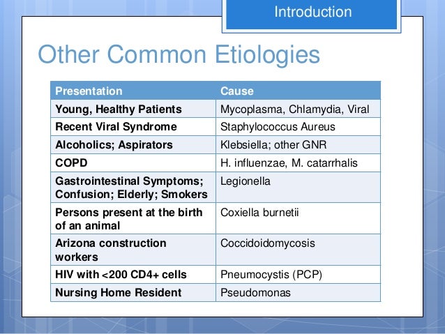 Diagnosis & Mangement of Community-Acquired Pneumonia 