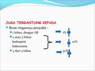 JUGA TERGANTUNG KEPADA
Berat ringannya penyakit :
1 lobus, dengan AB 1%
2 atau 3 lobus
leukopeni 10%
bakterimia
4 dari 5 lobus 50%
 
