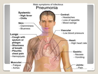 6/6/2018 21www.drjayeshpatidar.blogspot.com
 