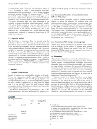 according to the chest CT shadow area absorption ≥50% or
<50%. According to Table 1, (post-treatment score–pre-
treatment score)/pre-treatment scoreÂ100%. We also estimated
pneumonic imaging changes with another method.[15,22–24]
In
this method, 3 sections of CT scans were analyzed: upper (above
the carina), middle (below the carina and above the inferior
pulmonary vein), and lower (below the inferior pulmonary vein).
Two chest radiologists with >10 years’ experience as an
attending physician reviewed the images independently initially,
with a ﬁnal ﬁnding reached by consensus when there was a
discrepancy. They were blinded to the clinical information or
clinical progress of the patients. According to Table 1, the
differences in CT scores between the 2 groups before and after
treatment were compared to evaluate the improvement in CT
image after treatment.
2.7. Statistical analysis
The distribution of continuous data was assessed using the
Kolmogorov–Smirnov test. Normally distributed data were
presented as mean±standard deviation and analyzed using the
t test. Non-normally distributed data are presented as median
(IQR) and analyzed using the Mann–Whitney U test. Categorical
variables are presented as frequencies and were analyzed using
the Fisher exact test. The difference in oxidative stress and
inﬂammatory markers after treatment between the NAC group
and the non-NAC group was assessed with analysis of covariance
(ANCOVA) using the pretreatment indicators of the 2 groups as
covariates. Analysis of imaging score changes was conducted by
Wilcoxon rank sum test. SPSS 17.0 (IBM, Armonk, NY) was used
for all analyses. Two-sided P-values <.05 were considered to be
statistically signiﬁcant.
3. Results
3.1. Baseline characteristics
Initially 86 patients were considered for inclusion in the study.
Twenty-nine patients were excluded and so 37 cases were in the
NAC group and 24 cases in the non-NAC group. Eighteen cases
did not complete the study. So, 39 pneumonia patients completed
the study. Of these, 21 subjects were included in the NAC group
and 18 in the non-NAC group. The study ﬂowchart which
contains the details of the inclusions exclusions and reasons for
non-completion is shown in Fig. 1.
The baseline demographics are presented in Table 2. No
signiﬁcant difference was found between the NAC group (n=21)
and the non-NAC group (n=18) in the parameters listed in
Table 2.
3.2. Comparison of oxidative stress and inﬂammation
between the 2 groups
To avoid the inﬂuence of baseline values, we adopted covariance
analysis to assess the difference of oxidative stress and
inﬂammatory parameters after treatment between groups. After
7 days plasma levels of MDA and TNF-a decreased more (MDA:
p 0.004, TNF-a:p <0.001) in the NAC group than the non-NAC
group, and there was a reliable increase of TAOC content in the
NAC group (p 0.005). An improvement was seen in plasma SOD
activity after treatment, but there was no signiﬁcant difference in
the rise of plasma SOD activity between groups (p 0.368). The
results are shown in Table 3 and Fig. 2. No side effects were
reported with NAC administration.
3.3. Comparison of CT changes between groups
The CT image changes after 10 days are shown in Table 4. There
was no difference in the number of patients with imaging
absorption ≥50% between the groups. From the CT score
changes, the NAC group did not show a greater improvement in
CT scans than the non-NAC group.
4. Discussion
The pathophysiological mechanisms of CAP include microor-
ganism invasion, airway damage, and activation of the immune
defense systems. Polymorphonuclear neutrophils and macro-
phages kill these microorganisms by using ROS and lysosomal
enzymes, including proteinases. The increase in ROS concentra-
tion and proteolytic enzymes may be reﬂected at the systemic level
as an increment in the oxidative stress and airway remodeling
biomarkers.[25]
Oxidative stress takes part in host innate immune
response to foreign pathogens, and increases the production of
mediators of pulmonary inﬂammation.[15]
Numerous studies have shown that there was a higher
oxidative stress in CAP patients compared with healthy
volunteers.[26]
The effects of oxidative stress in the airway as
well as in other organs depend on ROS concentration and time of
exposure. In general, higher levels of ROS produce damage in
biomolecules (e.g., lipid peroxidation) and induce intracellular
signaling pathways leading to cell death, mainly through
apoptosis.[27]
Secondly, the impairment of the antioxidant
capacity in CAP could also enhance cell damage. CAP patients
Table 1
CT image assessment.
Score Scoring criteria
Left Right
Lung Upper ﬁeld 0: normal (0 score)
I: slightly increased broncho-vascularshadow or lung markings (1 score)
II: increased broncho-vascularshadow or lung markings, ﬁber streak shadow (2 score)
III: patchyshadow with density increased slightly (3 score)
Middle ﬁeld IV: patchy shadow with density increased, degree between III and V (4 score)
Lower ﬁeld V: large shadow with density increased uniformly (5 score)
Pleural effusion None (0 score), a few (1 score), middle and large quantity (2 score)
Pleural thickening No (0 score), yes (1 score)
Interstitial change No (0 score), yes (1 score)
Total score 38
Zhang et al. Medicine (2018) 97:45 www.md-journal.com
3
 