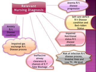 Anemia R/t
disease
progression
Ineffective
airway
clearance &
chances of E.T
Tube Blockage
Self care deficit
R/t Disease
condition and
Bed-ridden
Status
Impaired
Nutritional
status R/t
disease
condition
Risk of infection R/t
disease process,
Invasive lines and
Low TC, Hb level
Anxiety
R/t
Disease
condition
Impaired gas
exchange R/t
Disease process
 