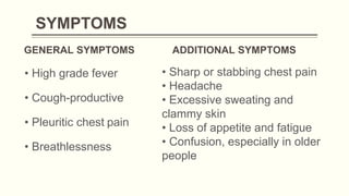 SYMPTOMS
GENERAL SYMPTOMS ADDITIONAL SYMPTOMS
• High grade fever
• Cough-productive
• Pleuritic chest pain
• Breathlessness
• Sharp or stabbing chest pain
• Headache
• Excessive sweating and
clammy skin
• Loss of appetite and fatigue
• Confusion, especially in older
people
 