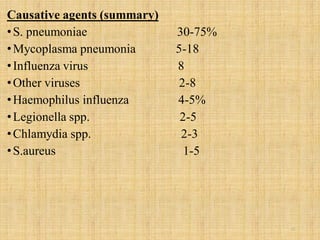 Causative agents (summary)
•S. pneumoniae 30-75%
•Mycoplasma pneumonia 5-18
•Influenza virus 8
•Other viruses 2-8
•Haemophilus influenza 4-5%
•Legionella spp. 2-5
•Chlamydia spp. 2-3
•S.aureus 1-5
12
 