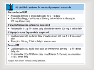 Pneumonia | PPTX