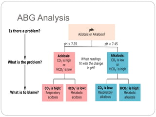 ABG Analysis
 