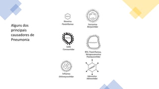 Alguns dos
principais
causadores de
Pneumonia
 