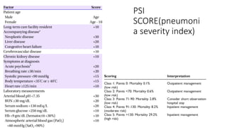 PSI
SCORE(pneumoni
a severity index)
 