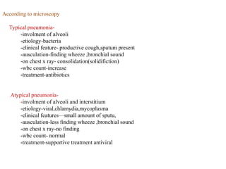 According to microscopy
Typical pneumonia-
-involment of alveoli
-etiology-bacteria
-clinical feature- productive cough,sputum present
-ausculation-finding wheeze ,bronchial sound
-on chest x ray- consolidation(solidifiction)
-wbc count-increase
-treatment-antibiotics
Atypical pneumonia-
-involment of alveoli and interstitium
-etiology-viral,chlamydia,mycoplasma
-clinical features—small amount of sputu,
-ausculation-less finding wheeze ,bronchial sound
-on chest x ray-no finding
-wbc count- normal
-treatment-supportive treatment antiviral
 