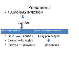 Pneumonia
• PULMONARY INFECTION
It can be
• Sinus sinusitis Lung parenchyma
• Larynx laryngitis
• Pharynx phaynitis pneumonia
upper respiratory tract Lower resiratory tract infection
 