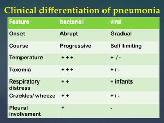 pneumonia presentation for child health nursing ppts | PPTX
