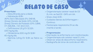 RELATO DE CASO
Prescrição:
Dieta Branda para a idade.
Hidratação 8/8h:
(40%) Soro Glicosado 5%: 248 ML
(3meq) Cloreto de Sódio 10%: 4,4 ML
(2meq) Cloreto de Potássio 10%: 3,8ML
VT: 256,2ML / VZ: 32,0 ml/h.
Ceftriaxona 1,9 g EV 12/12h
100 mg/kg/dia.
Clindamicina 500 mg EV 8/8H
40 mg/kg/dia.
Dipirona 1,2mg EV 6/6h se febre ou
dor.
Programação:
Internação na enfermaria com monitorização.
Oxigenoterapia sob cateter nasal 2 L/min.
Observar sinais de desconforto respiratório.
Radiografia de tórax de controle em 48h.
Oxigenoterapia cateter nasal de O2
2L/min, se SatO2 < 94% em AA.
Sinais vitais 6/6h.
Cuidados Gerais da Enfermagem -
Contínuo.
Fisioterapia respiratória 2X ao dia
(manhã e tarde).
 