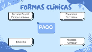 FORMAS CLINICAS
PACC
Derrame Pleural
Parapneumônico
Pneumonia
Necrosante
Abscesso
Pulmonar
Empiema
 