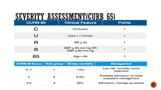 pneumonia in adults. causes, epidemiology, clinical presentation and ...