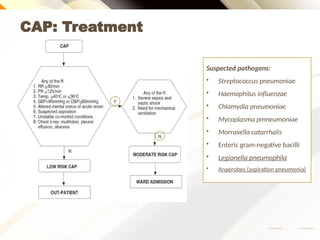 Clinical Practice Guidelines on Pneumonia.pptx