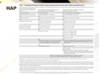 Clinical Practice Guidelines on Pneumonia.pptx