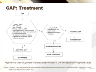 Clinical Practice Guidelines on Pneumonia.pptx