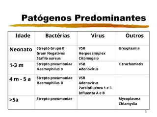 Stafilo Rinitas pneumonia clinica medica aplicada 5_2025 | PPT