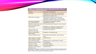 Pneumonia - Community Acquired Pneumonia (CAP) | PDF