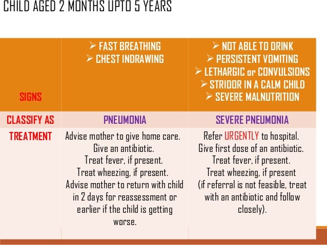 paracetamol child for kg 40 children in Dr.M.Sucindar Pneumonia paracetamol child for kg 40 children in Dr.M.Sucindar Pneumonia