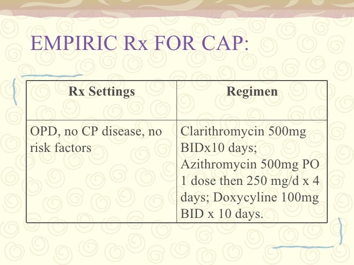 Biaxin Dosage For Pneumonia