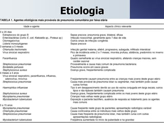Etiologia
 