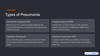 Comprehensive Guide to Pneumonia: Understanding, Prevention, and ...