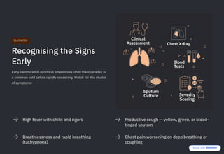 Comprehensive Guide to Pneumonia: Understanding, Prevention, and ...