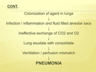 CONT.
Colonization of agent in lungs
↓
Infection / inflammation and fluid filled alveolar sacs
↓
Ineffective exchange of CO2 and O2
↓
Lung exudate with consolidate
↓
Ventilation / perfusion mismatch
↓
PNEUMONIA
 