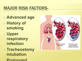 MAJOR RISK FACTORS-
 Advanced age
 History of
smoking
 Upper
respiratory
infection
 Tracheostomy
intubation
 
