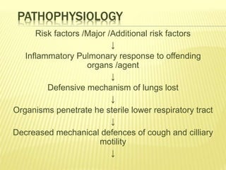 PATHOPHYSIOLOGY
Risk factors /Major /Additional risk factors
↓
Inflammatory Pulmonary response to offending
organs /agent
↓
Defensive mechanism of lungs lost
↓
Organisms penetrate he sterile lower respiratory tract
↓
Decreased mechanical defences of cough and cilliary
motility
↓
 
