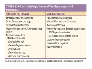 PNEUMONIA A CLINICAL APPROACH AND MANAGEMENT | PPTX