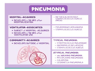 PNEUMONIA A CLINICAL APPROACH AND MANAGEMENT | PPTX