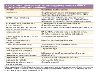 PNEUMONIA A CLINICAL APPROACH AND MANAGEMENT | PPTX