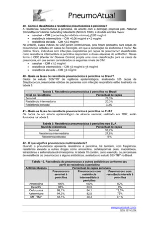 39 - Como é classificada a resistência pneumocócica à penicilina?
A resistência pneumocócica à penicilina, de acordo com a definição proposta pelo National
Committee for Clinical Laboratory Standards (NCCLS 1998), é dividida em três níveis:
    • sensível – CIM (concentração inibitória mínima) <0,06 mcg/ml
    • resistência intermediária – CIM >0,06 mcg/ml e <2 mcg/ml
    • resistência elevada – CIM >2,0 mcg/ml
No entanto, esses índices de CIM geram controvérsias, pois foram propostos para cepas de
pneumococo isoladas em casos de meningite, em que a penetração do antibiótico é menor. Na
prática clínica, indivíduos com infecções respiratórias por cepas de pneumococo classificadas
como resistência intermediária à penicilina respondem a doses elevadas do antibiótico. Dessa
forma o CDC (Center for Disease Control) propôs uma nova classificação para os casos de
pneumonia, em que seriam considerados os seguintes níveis de CIM:
    • sensível – CIM <1,0 mcg/ml
    • resistência intermediária – CIM >2 mcg/ml e <4 mcg/ml
    • resistência elevada – CIM >4 mcg/ml

40 - Quais as taxas de resistência pneumocócica à penicilina no Brasil?
Dados do estudo SENTRY de vigilância epidemiológica, analisando 325 cepas de
Streptococcus pneumoniae obtidas de pacientes com infecção respiratória estão ilustrados na
tabela 8.

                Tabela 8. Resistência pneumocócica à penicilina no Brasil
  Nível de resistência                                  Percentual de cepas
  Sensível                                                      76,3%
  Resistência intermediária                                     20,3%
  Resistência elevada                                            3,3%

41 - Quais as taxas de resistência pneumocócica à penicilina no EUA?
Os dados de um estudo epidemiológico de alcance nacional, realizado em 1997, estão
ilustrados na tabela 9.

               Tabela 9. Resistência pneumocócica à penicilina nos EUA
              Nível de resistência                     Percentual de cepas
                     Sensível                                  56,2%
             Resistência intermediária                         27,8%
               Resistência elevada                              16%

42 - O que significa pneumococo multirresistente?
Quando o pneumococo apresenta resistência à penicilina, há também, com freqüência,
resistência elevada a outras drogas como amoxicilina, cefalosporinas orais, macrolídeos,
tetraciclinas e sulfametozaxol-trimetoprima. A tabela 10 contém, como exemplo, os percentuais
de resistência do pneumococo a alguns antibióticos, avaliados no estudo SENTRY no Brasil.

      Tabela 10. Resistência do pneumococo a outros antibióticos conforme seu
                            perfil de resistência à penicilina
  Antimicrobianos                      Percentual de cepas sensíveis
                      Pneumococo            Pneumococo com         Pneumococo com
                        sensível à             resistência       resistência elevada à
                        penicilina           intermediária à           penicilina
                                                penicilina
    Amoxicilina           100%                    100%                    50%
      Cefaclor             88%                     63,3                    0%
    Cefuroxima            99,1%                    84,1                  12,5%
    Azitromicina          94,3%                    82,5                   75%
     SMT/TMP              58,1%                    30,3                   9,1%


                                                                        www.pneumoatual.com.br
                                                                               ISSN 1519-521X
 