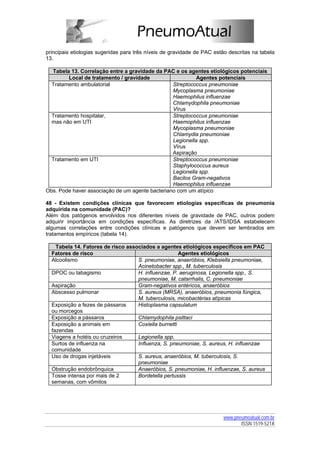 principais etiologias sugeridas para três níveis de gravidade de PAC estão descritas na tabela
13.

  Tabela 13. Correlação entre a gravidade da PAC e os agentes etiológicos potenciais
        Local de tratamento / gravidade                    Agentes potenciais
  Tratamento ambulatorial                        Streptococcus pneumoniae
                                                 Mycoplasma pneumoniae
                                                 Haemophilus influenzae
                                                 Chlamydophila pneumoniae
                                                 Vírus
  Tratamento hospitalar,                         Streptococcus pneumoniae
  mas não em UTI                                 Haemophilus influenzae
                                                 Mycoplasma pneumoniae
                                                 Chlamydia pneumoniae
                                                 Legionella spp.
                                                 Vírus
                                                 Aspiração
  Tratamento em UTI                              Streptococcus pneumoniae
                                                 Staphylococcus aureus
                                                 Legionella spp.
                                                 Bacilos Gram-negativos
                                                 Haemophilus influenzae
Obs. Pode haver associação de um agente bacteriano com um atípico

48 - Existem condições clínicas que favorecem etiologias específicas de pneumonia
adquirida na comunidade (PAC)?
Além dos patógenos envolvidos nos diferentes níveis de gravidade de PAC, outros podem
adquirir importância em condições específicas. As diretrizes da /ATS/IDSA estabelecem
algumas correlações entre condições clínicas e patógenos que devem ser lembrados em
tratamentos empíricos (tabela 14).

    Tabela 14. Fatores de risco associados a agentes etiológicos específicos em PAC
  Fatores de risco                                    Agentes etiológicos
  Alcoolismo                        S. pneumoniae, anaeróbios, Klebsiella pneumoniae,
                                    Acinetobacter spp., M. tuberculosis
  DPOC ou tabagismo                 H. influenzae, P. aeruginosa, Legionella spp., S.
                                    pneumoniae, M. catarrhalis, C. pneumoniae
  Aspiração                         Gram-negativos entéricos, anaeróbios
  Abscesso pulmonar                 S. aureus (MRSA), anaeróbios, pneumonia fúngica,
                                    M. tuberculosis, micobactérias atípicas
  Exposição a fezes de pássaros     Histoplasma capsulatum
  ou morcegos
  Exposição a pássaros              Chlamydophila psittaci
  Exposição a animais em            Coxiella burnetti
  fazendas
  Viagens a hotéis ou cruzeiros     Legionella spp.
  Surtos de influenza na            Influenza, S. pneumoniae, S. aureus, H. influenzae
  comunidade
  Uso de drogas injetáveis          S. aureus, anaeróbios, M. tuberculosis, S.
                                    pneumoniae
  Obstrução endobrônquica           Anaeróbios, S. pneumoniae, H. influenzae, S. aureus
  Tosse intensa por mais de 2       Bordetella pertussis
  semanas, com vômitos




                                                                         www.pneumoatual.com.br
                                                                                ISSN 1519-521X
 