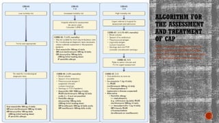 Management of Pneumonia by A. J AYOOLA.pptx