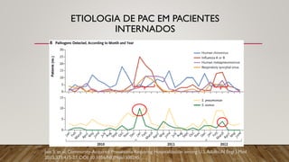 PneumoniaComunitaria_Bernardo.pdf pneumonia adquirida na comunidade | PDF