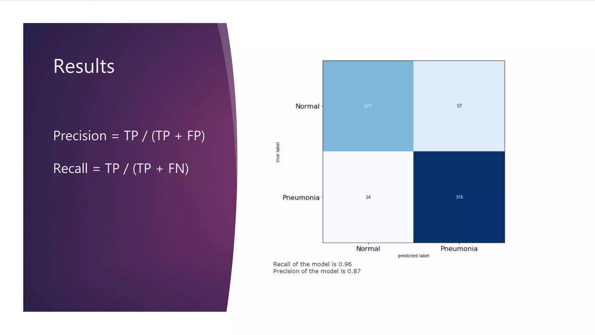 Results
Precision = TP / (TP + FP)
Recall = TP / (TP + FN)