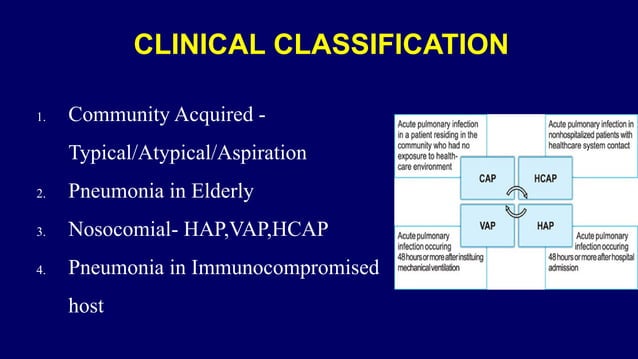 Pneumonia management protocol Dr. Govinda | PPT