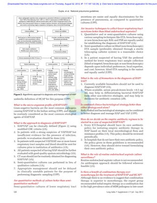 Pneumonia guidelines lung india | PDF
