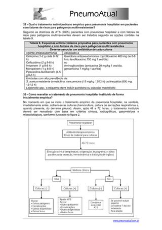 32 - Qual o tratamento antimicrobiano empírico para pneumonia hospitalar em pacientes
com fatores de risco para patógenos multirresistentes?
Segundo as diretrizes da ATS (2005), pacientes com pneumonia hospitalar e com fatores de
risco para patógenos multirresistentes devem ser tratados segundo as opções contidas na
tabela 9.
     Tabela 9. Esquemas antimicrobianos propostos para pacientes com pneumonia
            hospitalar e com fatores de risco para patógenos multirresistentes
                      Deve-se associar um antibiótico de cada coluna
  Agente antipseudomonas           Associado a
  Cefepime (1-2 g cada 8-12        Quinolona antipseudomonas (ciprofloxacino 400 mg de 8-8
  h)                               h ou levofloxacino 750 mg 1 vez/dia)
  Ceftazidima (2 g 8-8 h)          ou
  Imipenem (1 g 8-8 h)             Aminoglicosídeo (amicacina 20 mg/kg 1 vez/dia,
  Meropenem (1 g 8-8 h)            gentamicina 7 mg/kg 1vez/dia)
  Piperacilina-tazobactam (4,5
  g 6-6 h)
  Unidades com alta prevalência de:
  S. aureus resistente à meticilina: vancomicina (15 mg/kg 12/12 h) ou linezolida (600 mg
  12-12 h)
  Legionella spp.: o esquema deve incluir quinolona ou associar macrolídeo

33 - Como reavaliar o tratamento da pneumonia hospitalar instituído de forma
inicialmente empírica?
No momento em que se inicia o tratamento empírico da pneumonia hospitalar, na verdade,
imediatamente antes, colhem-se as culturas (hemocultura, cultura de secreções respiratórias e,
quando presente, do derrame pleural). Assim, após 48 e 72 horas, o tratamento instituído
deverá ser reavaliado com base em critérios clínicos, radiográficos, gasométricos e
microbiológicos, conforme ilustrado na figura 2.




                                                                         www.pneumoatual.com.br
 