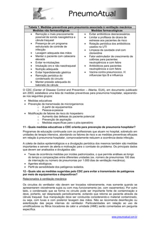 Tabela 1. Medidas preventivas para pneumonia associada à ventilação mecânica
       Medidas não farmacológicas                  Medidas farmacológicas
     • Remoção o mais precocemente           • Evitar antibióticos desnecessários
         possível de sonda nasogástrica e    • Limitar a profilaxia de úlcera de
         cânula traqueal                         estresse aos pacientes de risco
     • Presença de um programa               • Rotação periódica dos antibióticos
         estruturado de controle de              usados na UTI
         infecção                            • Limpeza da cavidade oral com
     • Lavagem adequada das mãos                 clorexidine
     • Manter o paciente com cabeceira       • Fator estimulador de crescimento de
         elevada                                 colônias para pacientes
     • Evitar re-intubações                      neutropênicos e com febre
     • Intubação oro e não nasotraqueal      • Antibióticos para pacientes
     • Nutrição adequada                         neutropênicos e com febre
     • Evitar hiperdistensão gástrica        • Vacina contra pneumococo, H.
     • Remoção periódica do                      influenzae tipo B e influenza
         condensado do circuito
     • Manter pressão adequada do
         balonete da cânula
O CDC (Center of Disease Control and Prevention – Atlanta, EUA), em documento publicado
em 2003, estabelece uma lista de medidas preventivas para pneumonia hospitalar, separando-
as nos seguintes grupos:
 • Medidas educativas
 • Prevenção de transmissão de microrganismos
          o A partir de equipamentos
          o Pessoa-a-pessoa
 • Modificação de fatores de risco do hospedeiro
          o Aumento das defesas do paciente potencial
          o Prevenção de aspiração
          o Medidas específicas para o pós-operatório
11 - Quais medidas educativas o CDC orienta para prevenção de pneumonia hospitalar?
Programas de educação continuada com os profissionais que atuam no hospital, sobretudo em
unidades de terapia intensiva, abordando os fatores de risco e as medidas preventivas eficazes
em relação à pneumonia hospitalar, comprovadamente reduzem a ocorrência desta infecção.

A coleta de dados epidemiológicos e a divulgação periódica dos mesmos também são medidas
importantes e servem de alerta e motivação para o combate do problema. Os principais dados
que devem ser analisados e divulgados são:
 • Taxas de ocorrência medidas por incides padronizados, o que permite análises ao longo
   do tempo e comparações entre diferentes unidades (ex. número de pneumonias 100 dias
   de internação ou número de pneumonias por 1.000 dias de ventilação mecânica).
 • Agentes etiológicos.
 • Perfil de sensibilidade dos patógenos isolados.
12 - Quais são as medidas sugeridas pelo CDC para evitar a transmissão de patógenos
por meio de equipamentos e dispositivos?
Relacionados à ventilação mecânica

Os circuitos do ventilador não devem ser trocados rotineiramente, mas somente quando se
apresentarem visivelmente sujos ou com mau funcionamento (ex. com vazamentos). Por outro
lado, o condensado que se forma no circuito pode ser importante fonte de contaminação e
deve, portanto, ser desprezado periodicamente, evitando que retorne ao paciente através da
cânula traqueal. Sua manipulação deve ser conduzida considerando-o material contaminado,
ou seja, com luvas e com posterior lavagem das mãos. Não se recomenda desinfecção ou
esterilização das peças internas do ventilador. Particularidades em relação ao uso de
umidificadores ou filtros trocadores de calor e umidade (HME) serão comentadas em pergunta
específica.

                                                                         www.pneumoatual.com.br
 