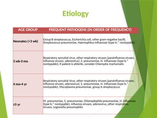 Etiology
AGE GROUP FREQUENT PATHOGENS (IN ORDER OF FREQUENCY)
Neonates (<3 wk)
Group B streptococcus, Escherichia coli, other gram-negative bacilli,
Streptococcus pneumoniae, Haemophilus influenzae (type b,* nontypable)
3 wk-3 mo
Respiratory syncytial virus, other respiratory viruses (parainfluenza viruses,
influenza viruses, adenovirus), S. pneumoniae, H. influenzae (type b,*
nontypable); if patient is afebrile, consider Chlamydia trachomatis
4 mo-4 yr
Respiratory syncytial virus, other respiratory viruses (parainfluenza viruses,
influenza viruses, adenovirus), S. pneumoniae, H. influenzae (type b,*
nontypable), Mycoplasma pneumoniae, group A streptococcus
≥5 yr
M. pneumoniae, S. pneumoniae, Chlamydophila pneumoniae, H. influenzae
(type b,* nontypable), influenza viruses, adenovirus, other respiratory
viruses, Legionella pneumophila
 