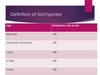 Definition of tachypnea
Age Respiratory rate b/min
Neonate >60
>2 months-12 months >50
1-5yrs >40
5-15yrs >30
>15yrs >20
 