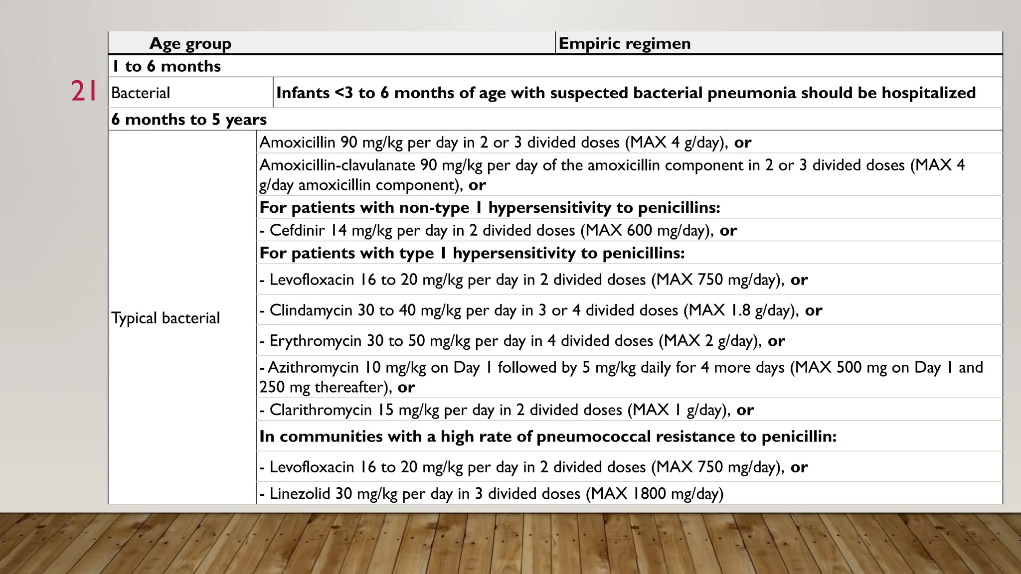 Pneumococcal 21 Algorithm Pneumonia management in pediatrics.pptx