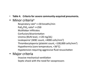 •  Table	
  4.	
  	
  	
  Criteria	
  for	
  severe	
  community-­‐acquired	
  pneumonia.	
  
•  Minor	
  criteriaa	
  
	
     	
     Respiratory	
  rateb	
  >=30	
  breaths/min	
  
	
     	
     Pa02/Fi02	
  ra;ob	
  <=250	
  
	
     	
     Mul;lobar	
  inﬁltrates	
  
	
     	
     Confusion/disorienta;on	
  
	
     	
     Uremia	
  (BUN	
  level,	
  >=20	
  mg/dL)	
  
	
     	
     Leukopeniac	
  (WBC	
  count,	
  <4000	
  cells/mm3)	
  
	
     	
     Thrombocytopenia	
  (platelet	
  count,	
  <100,000	
  cells/mm3)	
  
	
     	
     Hypothermia	
  (core	
  temperature,	
  <36°C)	
  
	
     	
     Hypotension	
  requiring	
  aggressive	
  ﬂuid	
  resuscita;on	
  	
  
•  Major	
  criteria	
  
	
     	
     Invasive	
  mechanical	
  ven;la;on	
  
	
     	
     Sep;c	
  shock	
  with	
  the	
  need	
  for	
  vasopressors	
  
 