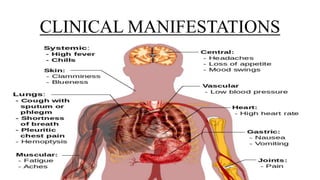 CLINICAL MANIFESTATIONS
 