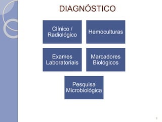 DIAGNÓSTICO
Clínico /
Radiológico
Hemoculturas
Exames
Laboratoriais
Marcadores
Biológicos
Pesquisa
Microbiológica
9
 
