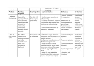 pneumonia_nursing_care_plan.docx