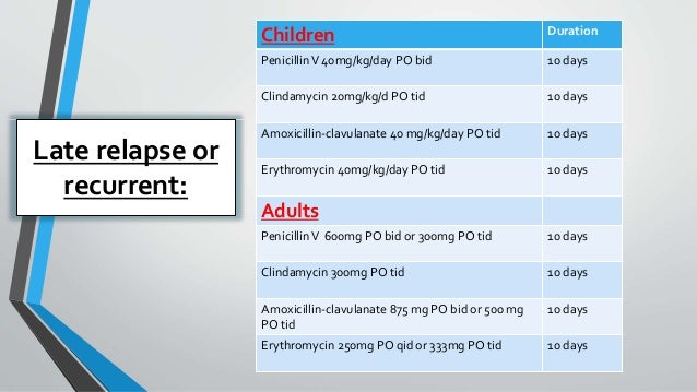 Clindamycin Erythromycin 333 Mg